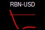RBN-USD